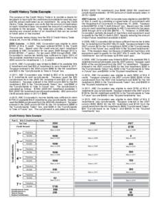 Credit History Table Example The purpose of the Credit History Table is to provide a means for taxpayers to track both the credit amount available for each tax year and the actual credit taken as an installment. By using