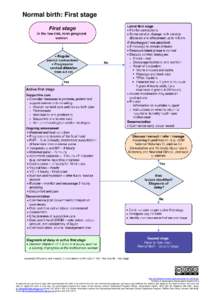 Normal birth: First stage  http://creativecommons.org/licenses/by-nc-nd/2.5/au/ © State of Queensland (Queensland Health[removed]In essence you are free to copy and communicate the work in its current form for non-commerc