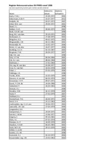 Register Betonconstructeur BV PMSE vanaf 1998 aan deze opsomming kunnen geen rechten worden ontleend Naam Aarts, P.W.J. Ackermans, A.W.P.