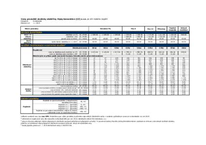 Ceny produktů dodávky elektřiny Alpiq Generation (CZ) s.r.o. ze sítí nízkého napětí Kategorie: Platnost od: Podnikatelé 