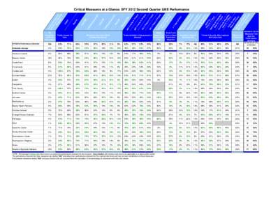 SFY12 Community Systems Progress Rpt Q2 Matrix Rev[removed]