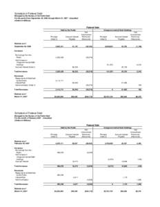 Schedule of Federal Debt Managed by the Bureau of the Public Debt For the period from September 30, 2006 through March 31, [removed]Unaudited (Dollars in Millions)  Federal Debt