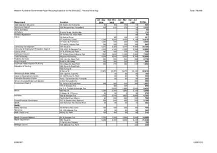 Govn Paper Recycling consolidated