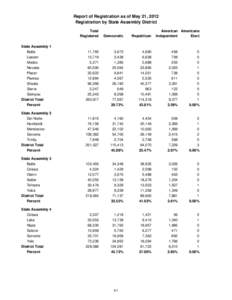 Report of Registration as of May 21, 2012 Registration by State Assembly District Total Registered  Democratic