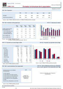 Dossier local - Commune - Saclay