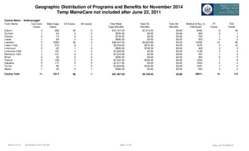Geographic Distribution of Programs and Benefits for November 2014 Temp MaineCare not included after June 22, 2011 County Name : Androscoggin Town Name Cub Care Cases