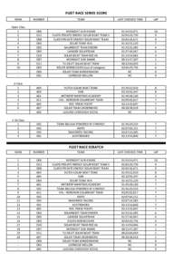 FLEET RACE SERIES SCORE RANK NUMBER  TEAM