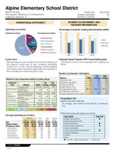 Alpine Elementary School District Apache County Peer groups: Efficiency 12, Achievement 8 Legislative district(s): 5  District size: