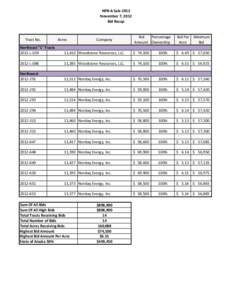 CY12_NPRA_LeaseSale_DayOf_20121107.xlsx