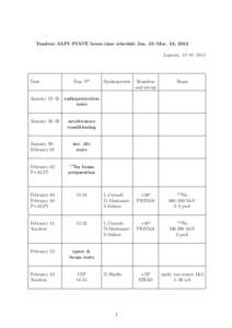 Tandem–ALPI–PIAVE beam time schedule Jan. 23–Mar. 24, 2012 Legnaro, 12–01–2012 Date  Exp. N0