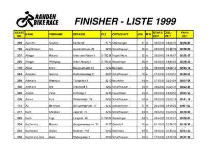 FINISHER - LISTE 1999 START NAME NR.  VORNAME