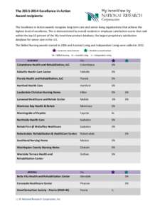 The[removed]Excellence in Action Award recipients: The Excellence in Action awards recognize long term care and senior living organizations that achieve the highest level of excellence. This is demonstrated by overall 