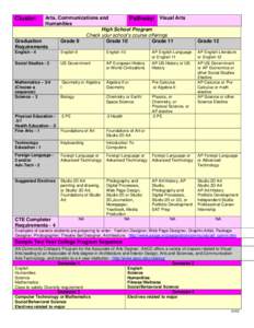 Arts, Communications and Pathway: Visual Arts Humanities High School Program Check your school’s course offerings Graduation