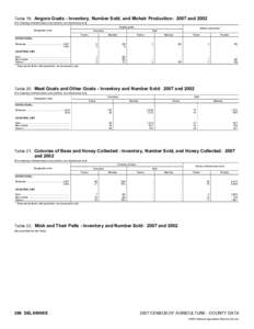 2007 Census of Agriculture Alabama[removed]