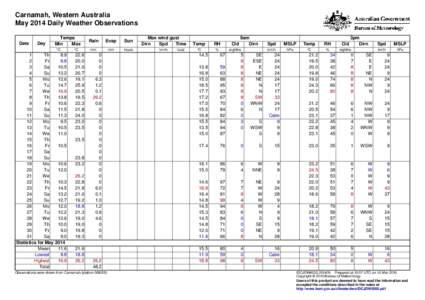 Carnamah, Western Australia May 2014 Daily Weather Observations Date Day