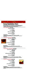 Honey Substitution Chart Note: These substitutions are all on a total solids basis. On a sweetening basis, honey is about 25% sweeter than sugar or sucrose due to its fructose content (about 38.5 g fructose per 1,000 g h