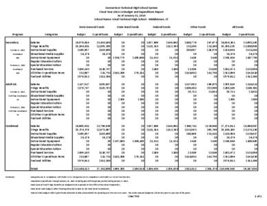 Connecticut Technical High School System Fiscal Year[removed]Budget and Expenditure Report As of January 31, 2014 School Name: Vinal Technical High School - Middletown, CT State General Funds Program