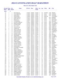 2014 CANYONLANDS HALF MARATHON March 15, 2014, Moab, Utah Overall Class Sex Rank Rank Rank SEX: