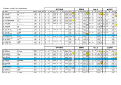 Turnwedstrijd - vierkamp opte Dwingeloo  SPRONG Nr. Naam