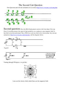 The Second Catt Question First Question and relevant animation for second at http://www.ivorcatt.co.uk/cattq.htm Second question. Does the dD/dt displacement current at the front edge of the step [Note 1] travelling alon