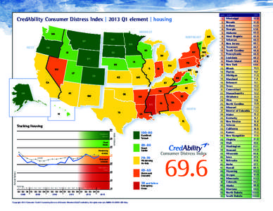 rank	 state	  CredAbility Consumer Distress Index | 2013 Q1 element | housing MIDWEST  WA