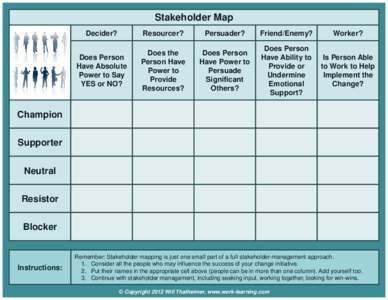 Stakeholder Map Decider? Resourcer?  Persuader?