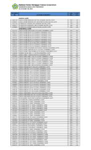 National Home Mortgage Finance Corporation ABANDONED/UNOCCUPIED PROPERTIES As of October 24, 2014 REFERENCE NO.