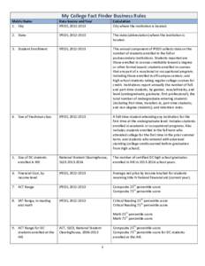 Integrated Postsecondary Education Data System / United States Department of Education / Student financial aid in the United States / Percentile / ACT / SAT