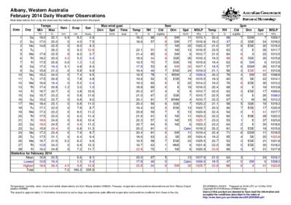 Albany, Western Australia February 2014 Daily Weather Observations Most observations from a city site down near the harbour, but some from the airport. Date