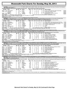 Monmouth Park Charts For Sunday, May 26, 2013 1st Race. Five And One Half Furlongs (Run Up 32 Feet) (1:[removed]MAIDEN CLAIMING $40,000-Purse $26,000. For Maidens, Fillies And Mares Three Years Old and Upward. Three Year O