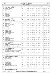 Southern Pines National Final Results NR NAME *** CAN2* PONY SINGLE 16 Gutierrez, Rebecca