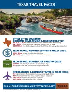 TEXAS TRAVEL FACTS  OFFICE OF THE GOVERNOR ECONOMIC DEVELOPMENT & TOURISM ROI (FY17)  $8.15 to $1 ROI in state tax revenue from Texas Tourism Advertising