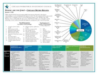 Life, Physical & Social Science 2% WHERE ARE THE JOBS? – CHICAGO METRO REGION