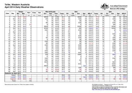 Telfer, Western Australia April 2014 Daily Weather Observations Date Day