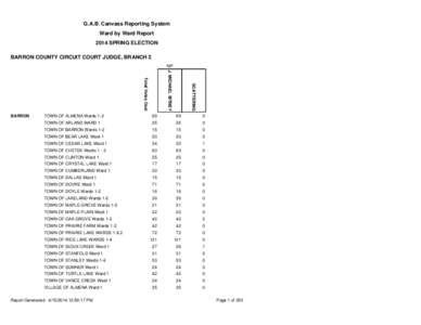 G.A.B. Canvass Reporting System Ward by Ward Report 2014 SPRING ELECTION BARRON COUNTY CIRCUIT COURT JUDGE, BRANCH 2 NP