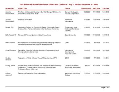 Government / Canada / Canada Research Chair / Canadian Foundation for AIDS Research / Canadian Institutes of Health Research / Doctor of Philosophy / Grant / Industry Canada / Social Sciences and Humanities Research Council / Research