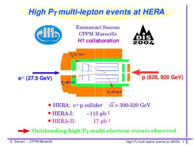 High PT multi­lepton events at HERA Emmanuel Sauvan CPPM Marseille H1 collaboration