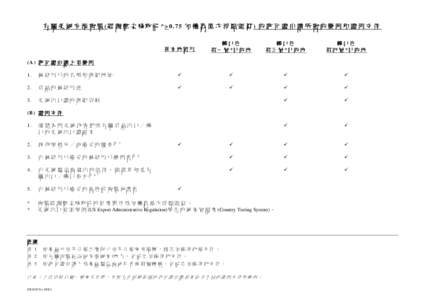 Microsoft Word - HPC06_HK requirement on US Computer_Annex L_tc.doc