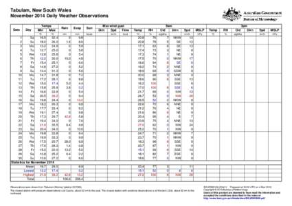Tabulam, New South Wales November 2014 Daily Weather Observations Date Day
