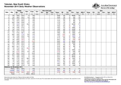 Cal / Calendaring software / Julian calendar