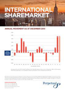 Perpetual Investments  International sharemarket Annual movement as at December 2013 %PA