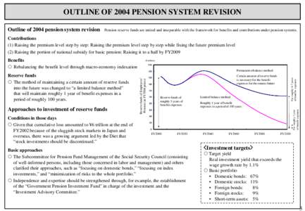 Chapter 12  Management of the Pension Reserve Fund