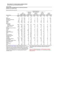 Table[removed]Sentences within and departing from U.S. Sentencing Commission guidelines in U.S. District Courts, by primary offense, fiscal year 2003