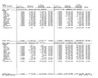 Grand Traverse County Blue Book 2001