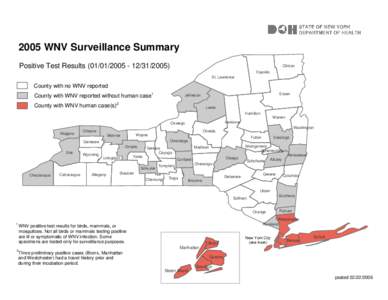 2005 WNV Surveillance Summary Positive Test Results[removed][removed]Clinton Franklin St. Lawrence