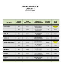 ENGINE ROTATION OWF[removed]:36 AM ENGINE NUMBER