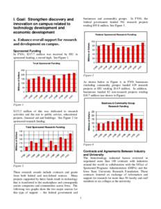 businesses and commodity groups. In FY01, the federal government funded 561 research projects totaling $93.8 million. See Figure 3. I. Goal: Strengthen discovery and innovation on campus related to