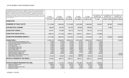 FY 2005 SGF as passed the Legislature.xls