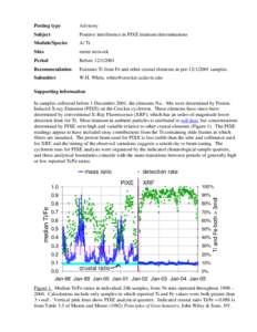 Spectroscopy / Particle-induced X-ray emission / Surface chemistry / X-ray fluorescence / Chemical element / Physics / Science / Scientific method