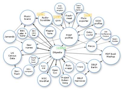 SemWebCentral  ECS Southampton  NEW!